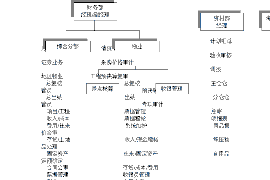 阿克苏讨债公司